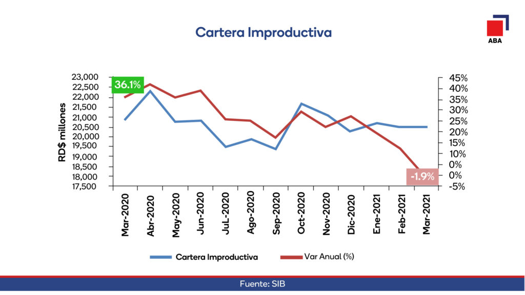 Evidencia sector bancario fortaleza indicadores desempeño